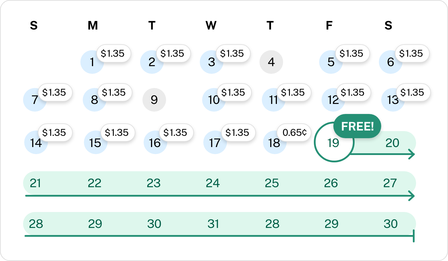 Octa Wave Fare Capping Monthly Senior Disabled